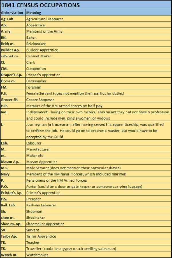 List of mentioned abbreviations.