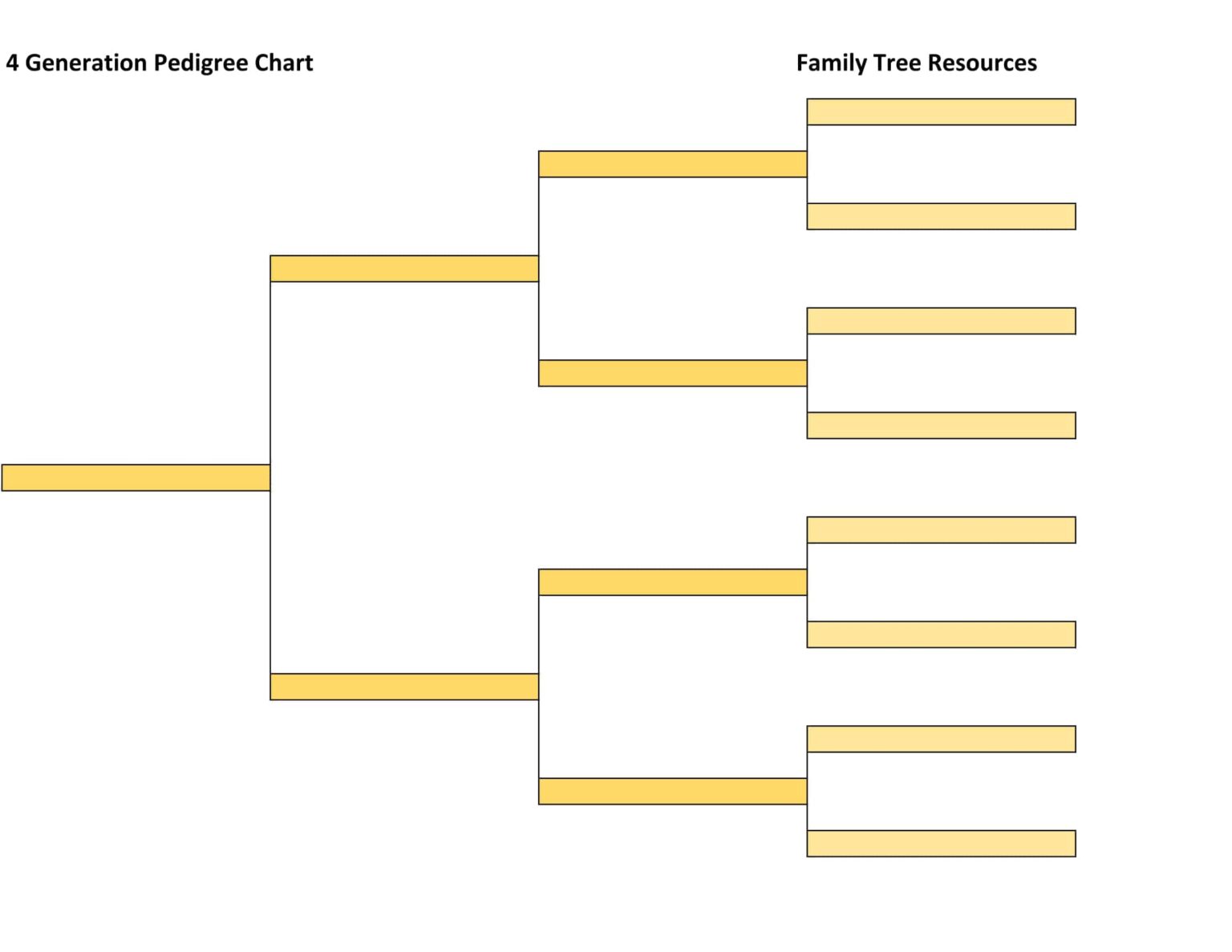 Family History Charts: Easy to Use, Free to Download - Family Tree ...