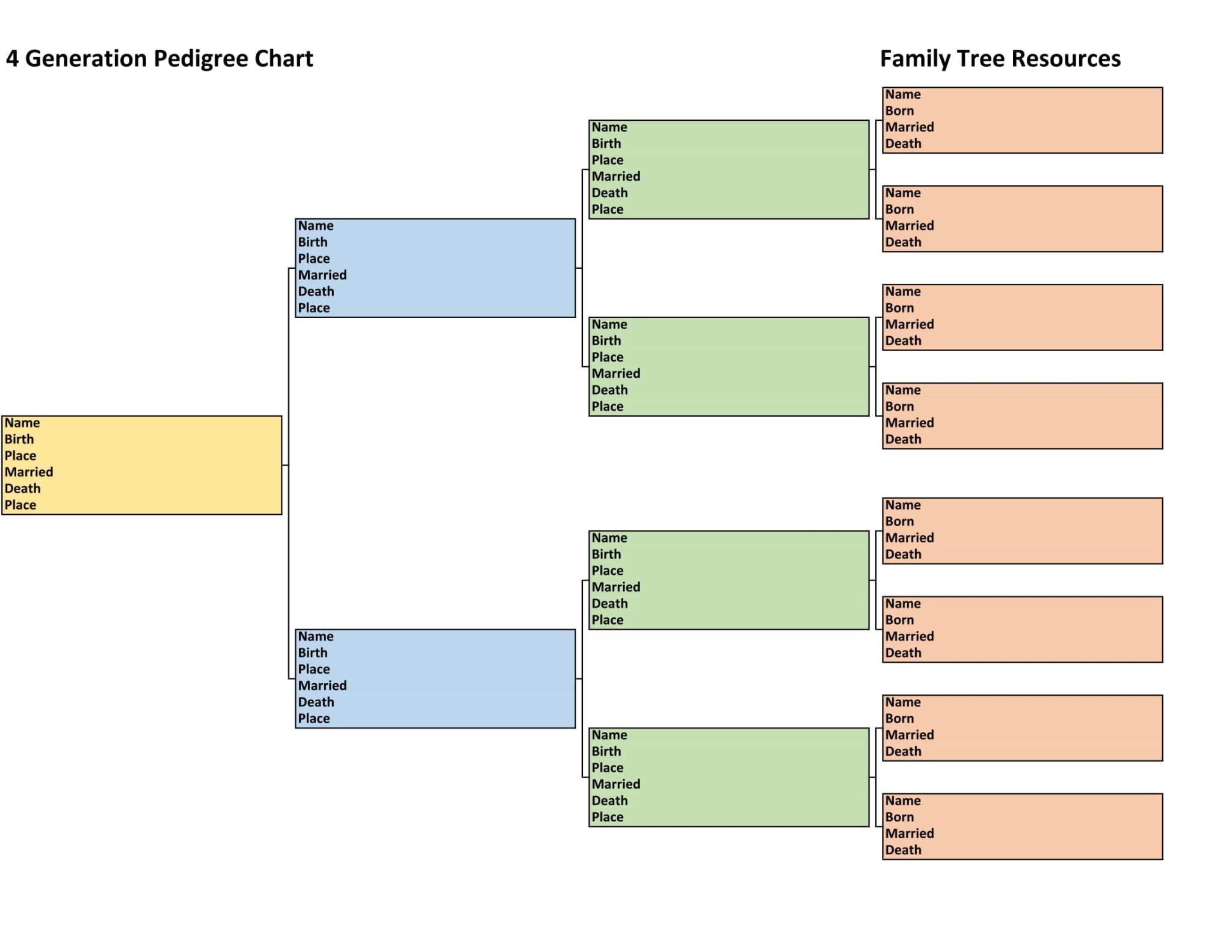 Family History Charts: Easy to Use, Free to Download - Family Tree ...