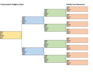 Family History Charts: Easy to Use, Free to Download - Family Tree ...