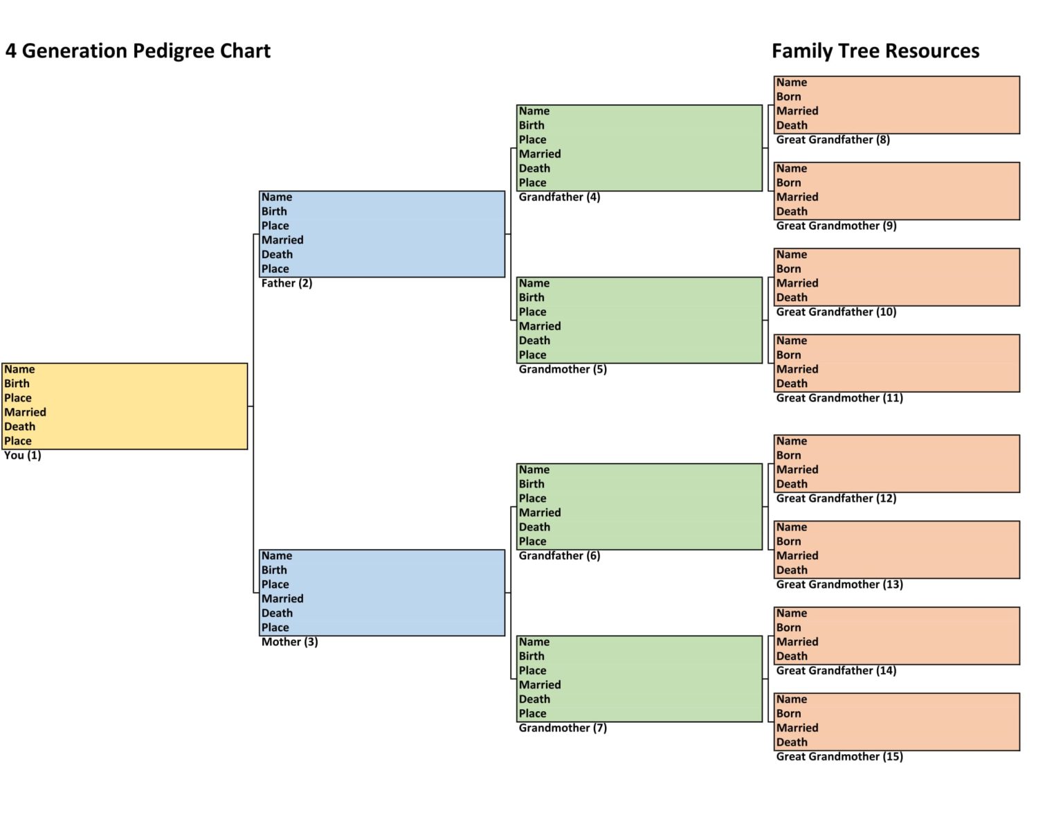 Family History Charts Easy To Use Free To Download Family Tree Resources