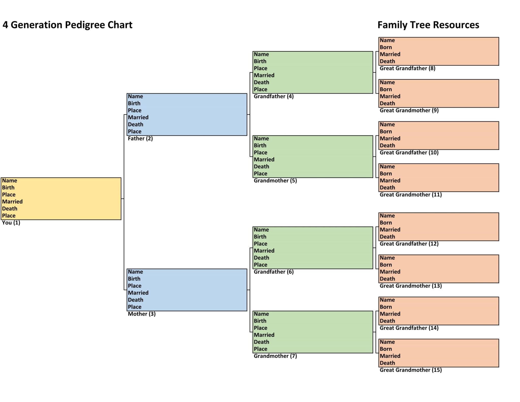 Family History Charts Easy To Use Free To Download Family Tree Resources