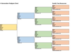 Family History Charts: Easy to Use, Free to Download - Family Tree ...