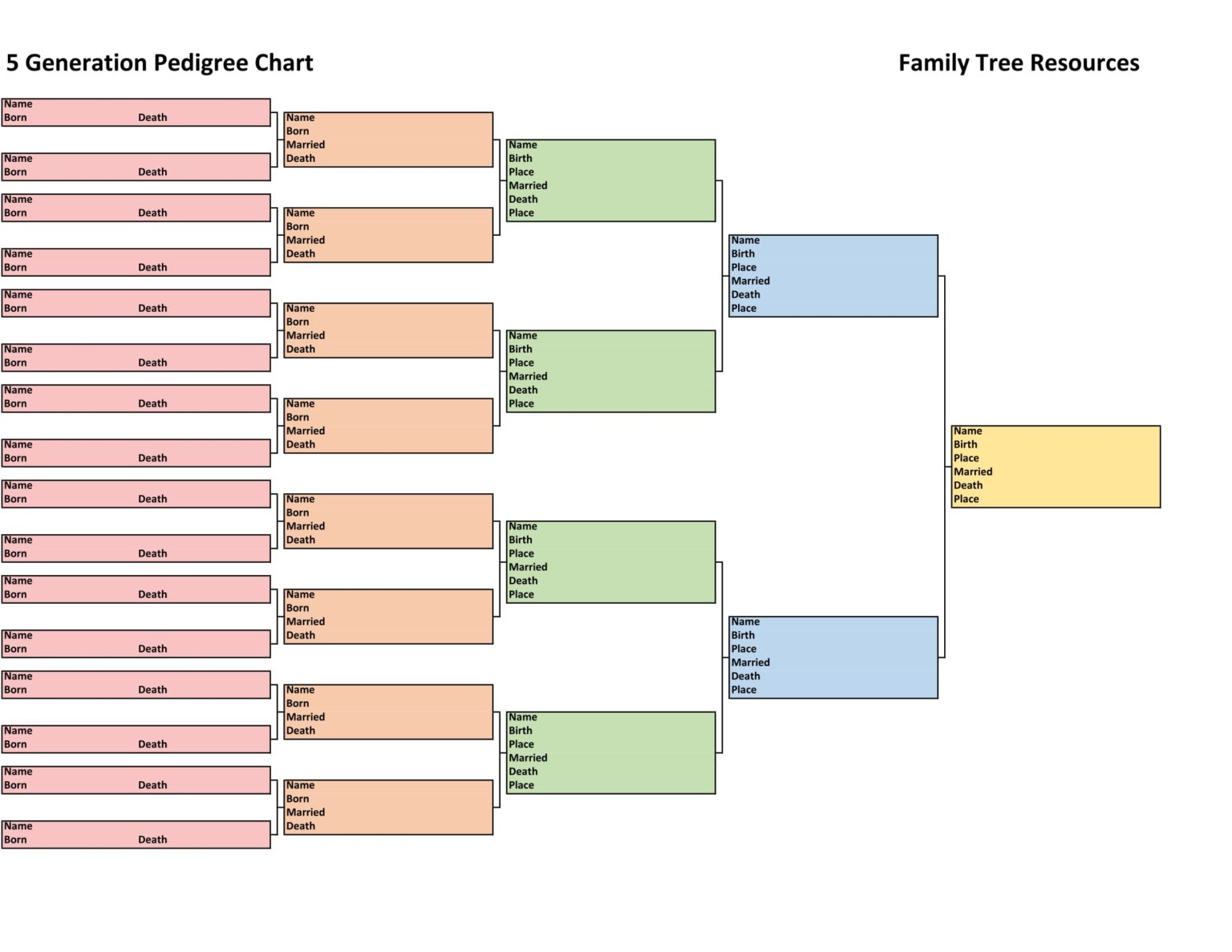 Family History Charts: Easy to Use, Free to Download - Family Tree ...