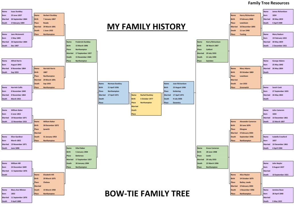 ancestry family tree forms