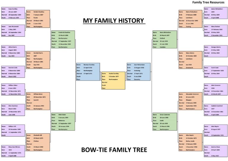 Family History Charts: Easy to Use, Free to Download - Family Tree