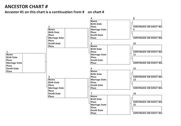 Pedigree Chart in Genealogy: How to Make the Best of This Resource ...
