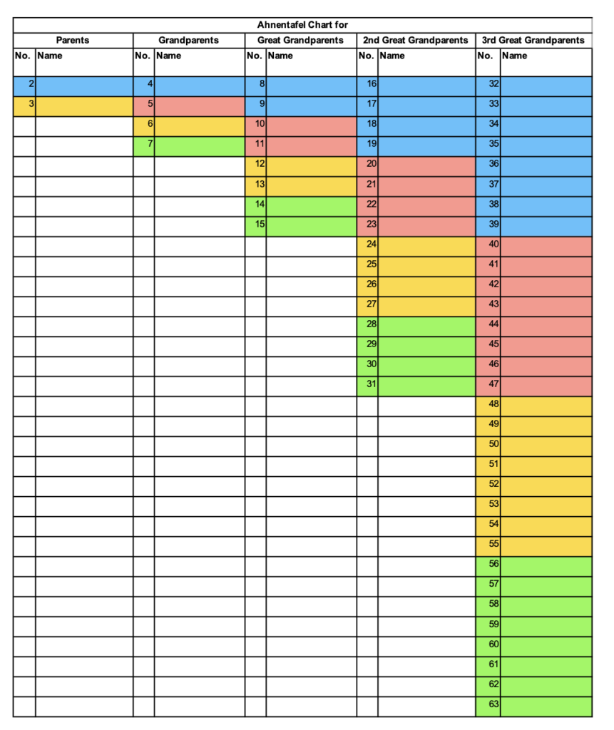 Free Blank Ahnentafel Chart Printable