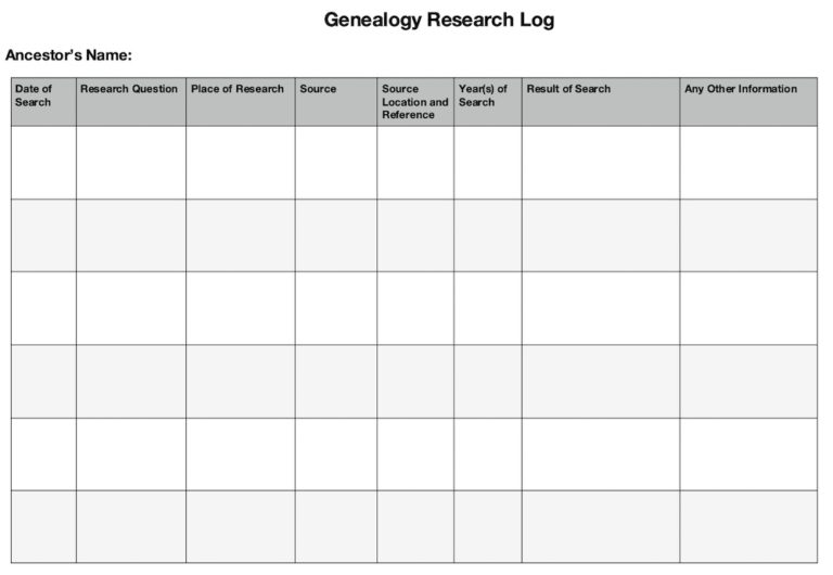 Genealogy Research Log And its Use in Family History Research - Family ...