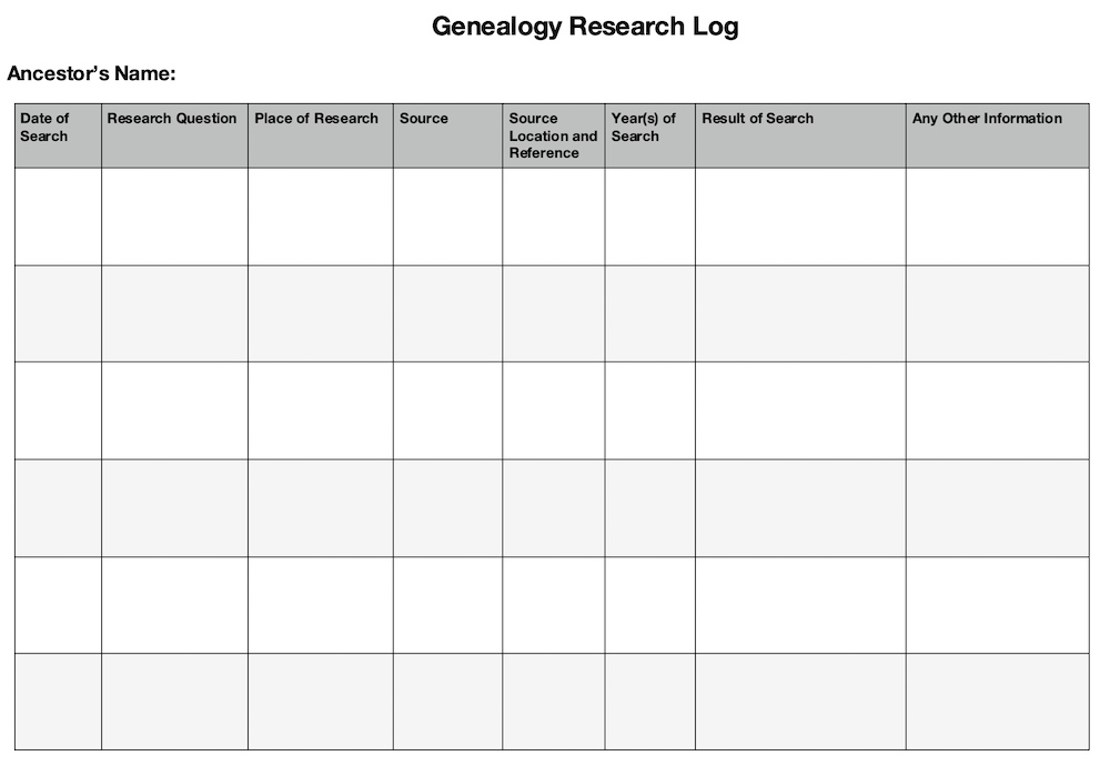 Genealogy Research Log Template