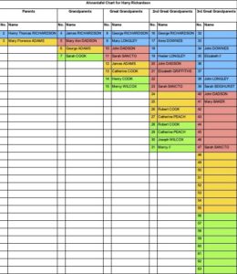 The Ahnentafel Chart: How to Make the Best Use of This Resource ...