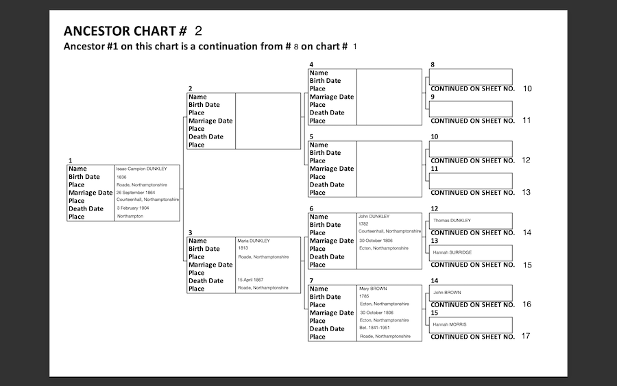 ancestral chart template
